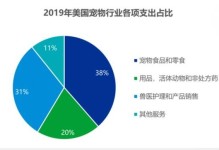 宠物用品跨境电商