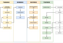 宠物app流程图