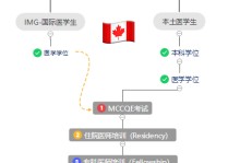 宠物医生执照-宠物医生执照怎么办理