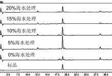 最简单配海水方法-最简单配海水方法盐