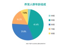 宠物数字化-宠物数字化保险产品介绍