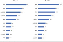 宠物消费频次-2020宠物消费生态大数据报告