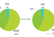 辨别宠物咨询-宠物用品真假鉴定软件