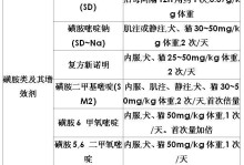 宠物麻醉药价格表-宠物麻醉剂多少钱一针