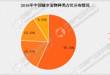 我国宠物行业-我国宠物行业存在的问题