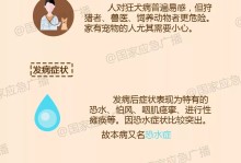 被宠物咬伤怎么处理-被宠物咬了怎么办?必须打吗?