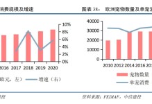 宠物学院投资-宠物学院投资多少亿