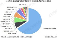 宠物行业发展现状-宠物行业发展现状及趋势2023