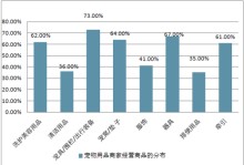 中国宠物分布-中国宠物种类占比