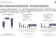 宠物消费报告