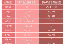 宠物血型测试-宠物血型配型怎么做