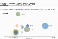 宠物发布网站-发布宠物信息的网站