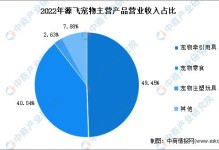 中国宠物行业发展历程