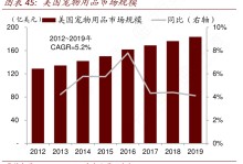 宠物用品行业-宠物用品行业五行属什么