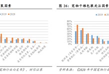 宠物调查问卷