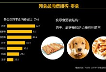 宠物市场排行-宠物市场排行榜前十名