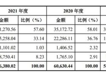 宠物定价机构-宠物定价机构有哪些