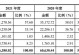 宠物定价机构-宠物定价机构有哪些