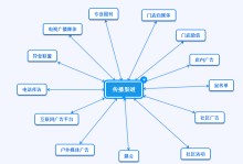 宠物店市场营销方案-宠物店市场营销方案营销计划