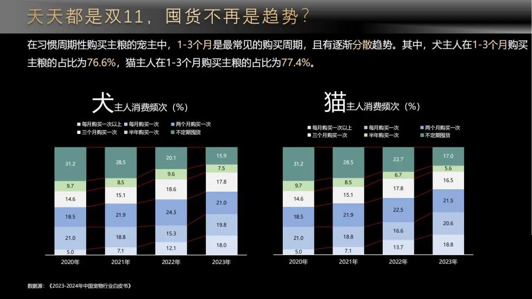 宠物行业的机会-宠物行业的机会点