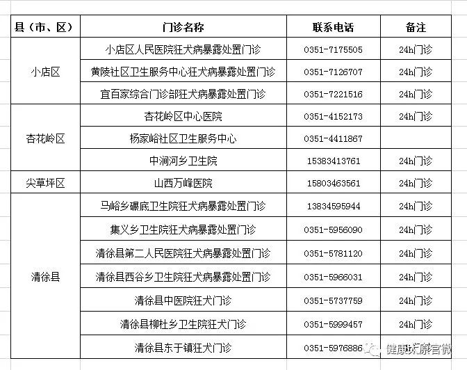 狂犬疫苗多钱-狂犬疫苗多钱一阵