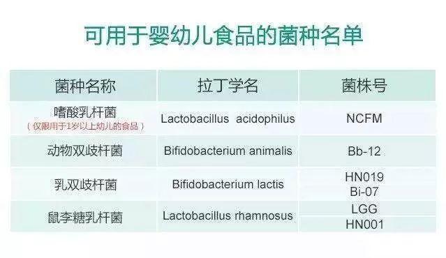 哪种益生菌比较好