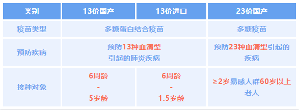 宠物疫苗进口的好还是国产的好