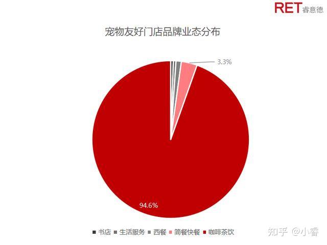 国内宠物城市-中国哪个城市宠物最多