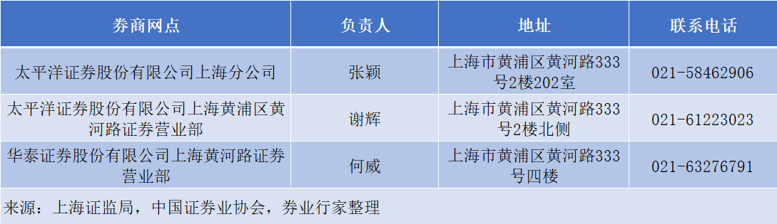 关于行家网宠物宝的信息