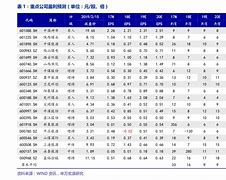 宠物蛇专卖店价格表