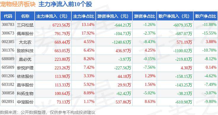 包含宠物松鼠价格的词条