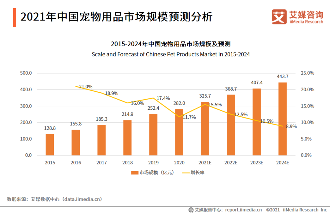 中国宠物品牌