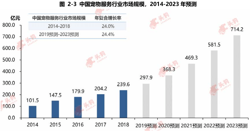 中国宠物管理条例-中国宠物管理条例全文