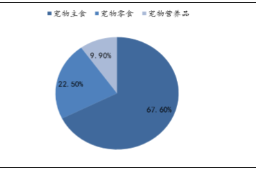 宠物国家政策