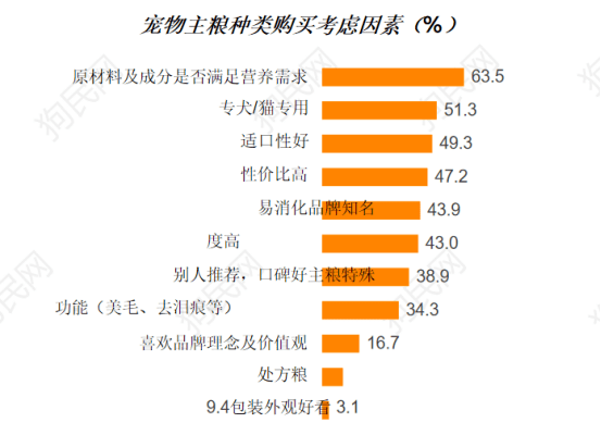 宠物2017的数据-2019宠物行业数据