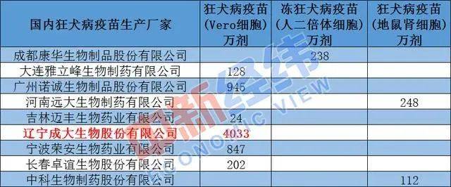 成都宠物疫苗-成都宠物疫苗信息查询入口