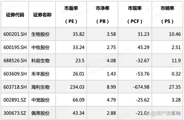 中国10大宠物药公司