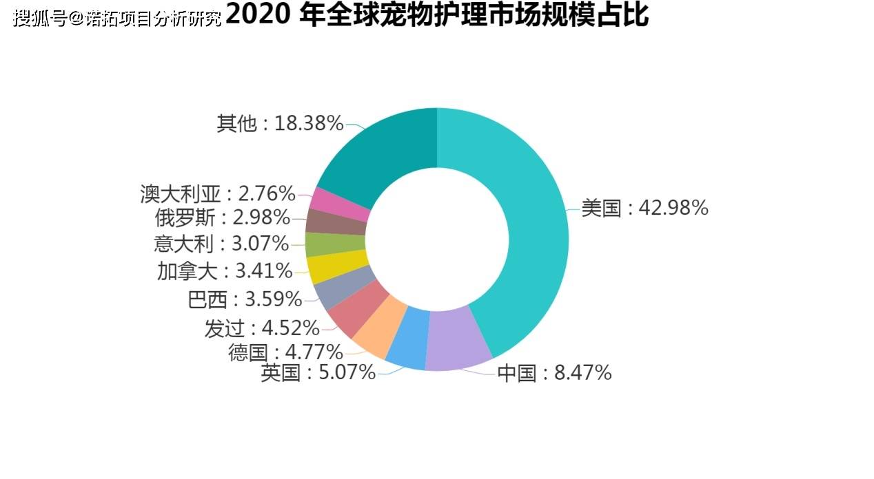 宠物店的市场分析