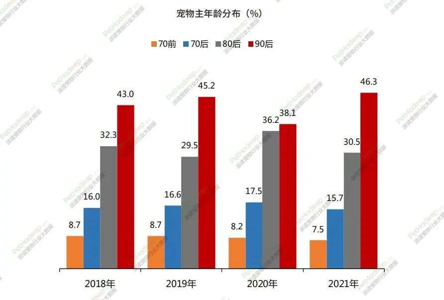 宠物行业价格