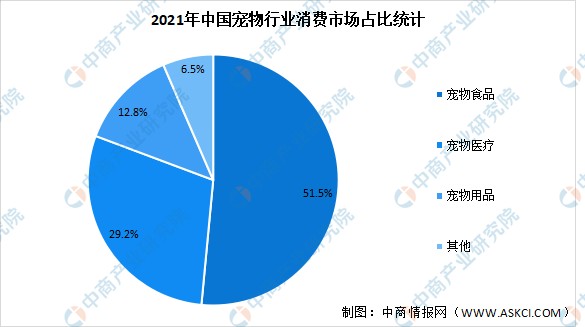 宠物行业管理