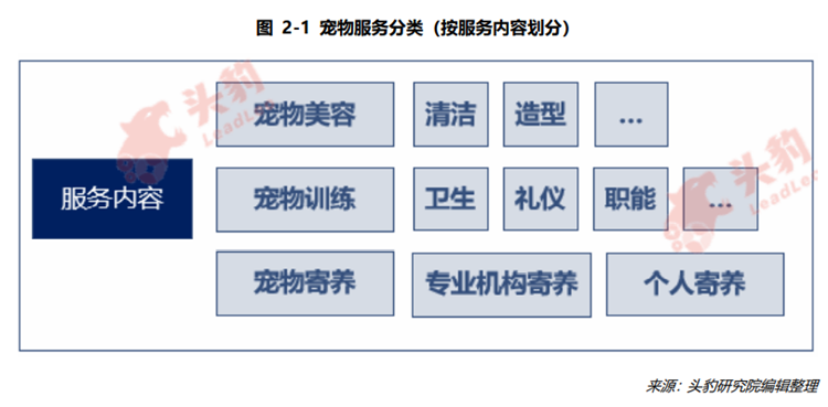 宠物客户痛点