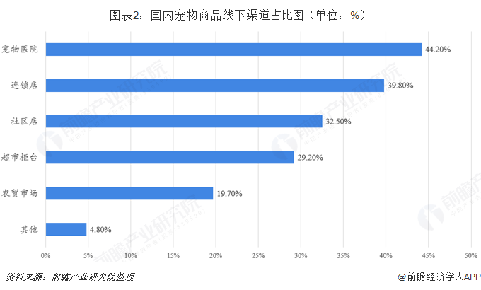 宠物行业包括哪些-宠物行业属于什么行业类别