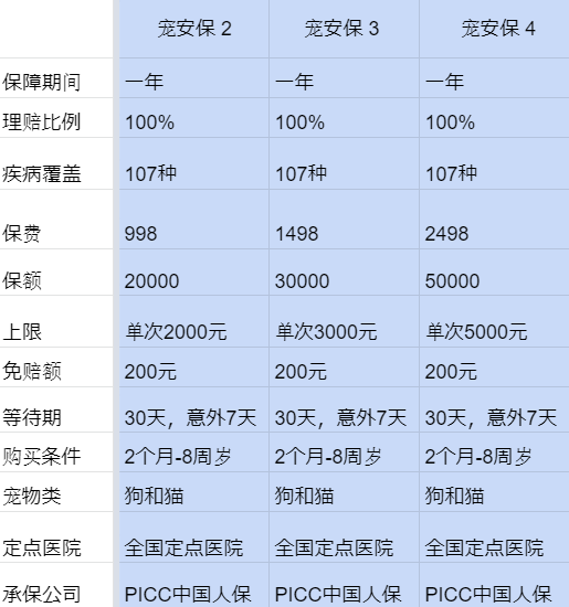 宠物保险条款-宠物保险包括什么