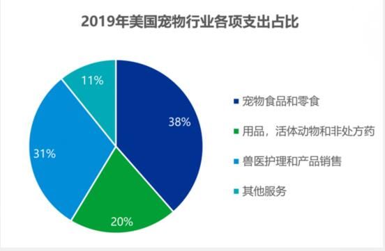 宠物食品市场规模-中国宠物食品市场现状