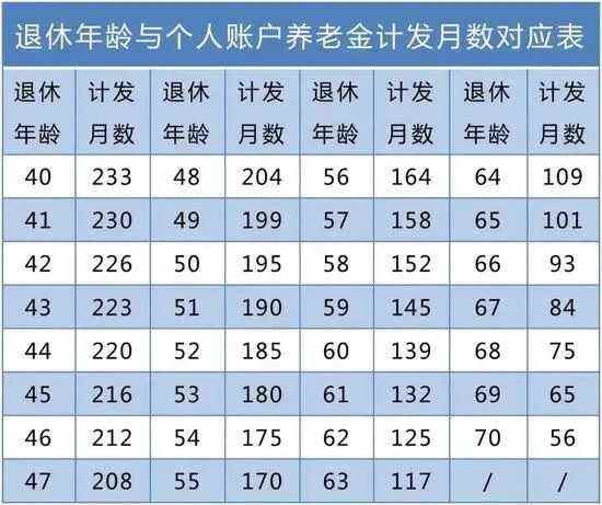 30月龄是几岁