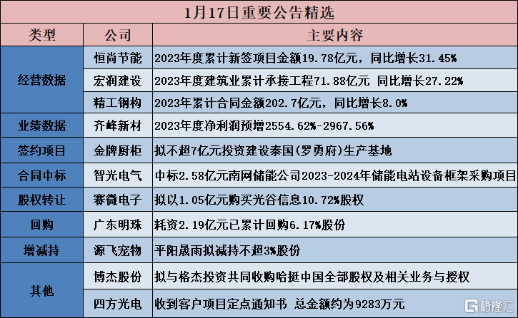 珠海市宠物市场-珠海宠物批发市场