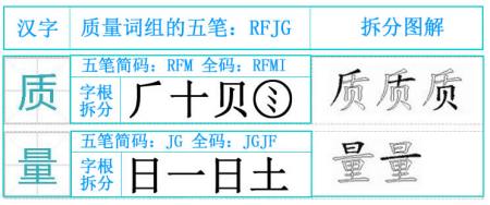 待的五笔怎么打