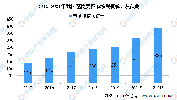 中国最大的宠物市场-中国最大的宠物市场批发