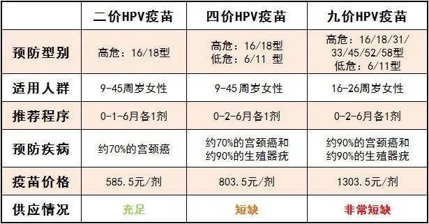 宠物疫苗多少钱一针-宠物疫苗多少钱一针?多久打一针?