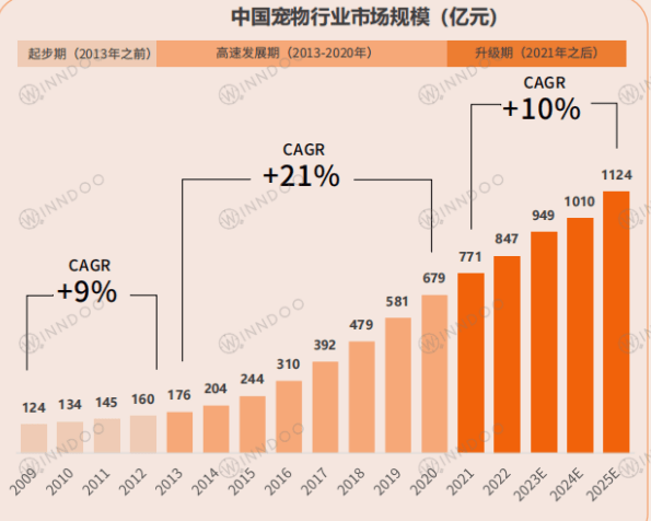 宠物医疗的特征-宠物医疗行业的现状优缺点